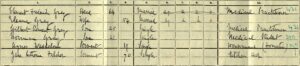 The Gray household on the 1911 census at Lushington House, showing Clement and Gilbert as Medical Practitioners and Norman as a Medical Student - see the references below for the significance of this image to talkingdust.net's existence (see below or click image for source and acknowledgements etc., ref. Image 1).